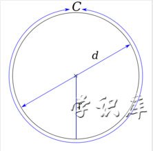 圆的周长公式，计算圆的周长