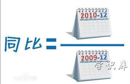 同比和环比的区别(认识环比和同比的含义)