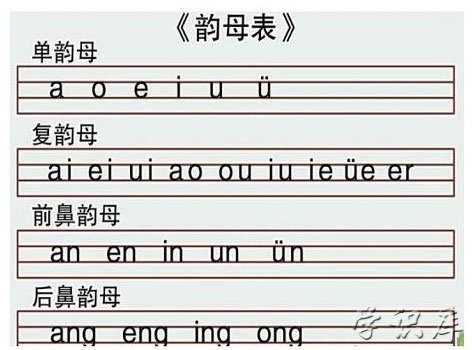 复韵母有哪些，复韵母表大全