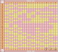 清宫表生男生女图(最新正版)