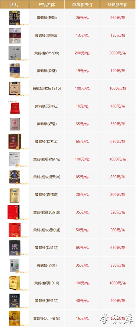 黄鹤楼香烟价格表图1