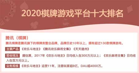棋牌游戏平台十大排名(2023国内棋牌游戏十大平台)