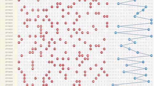 双色球中一等奖死规律(附双色球走势图带连线图