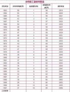 延迟退休年龄时间表 延迟退休实施原则公布