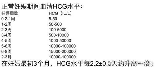 hcg值多少是怀孕(介绍怀孕的hcg值)