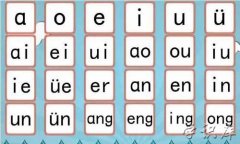 汉语拼音字母表读法，26个汉语拼音字母表