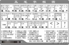 五笔字根表口诀，五笔输入法字根表