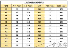 戒指尺寸对照表(告诉你戒指尺码测量方法)