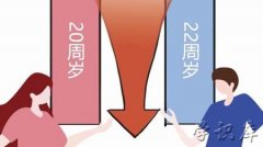 中国法定结婚年龄(男、女的法定结婚年龄)