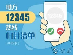12345电话是干什么的，12345可以解决哪些事