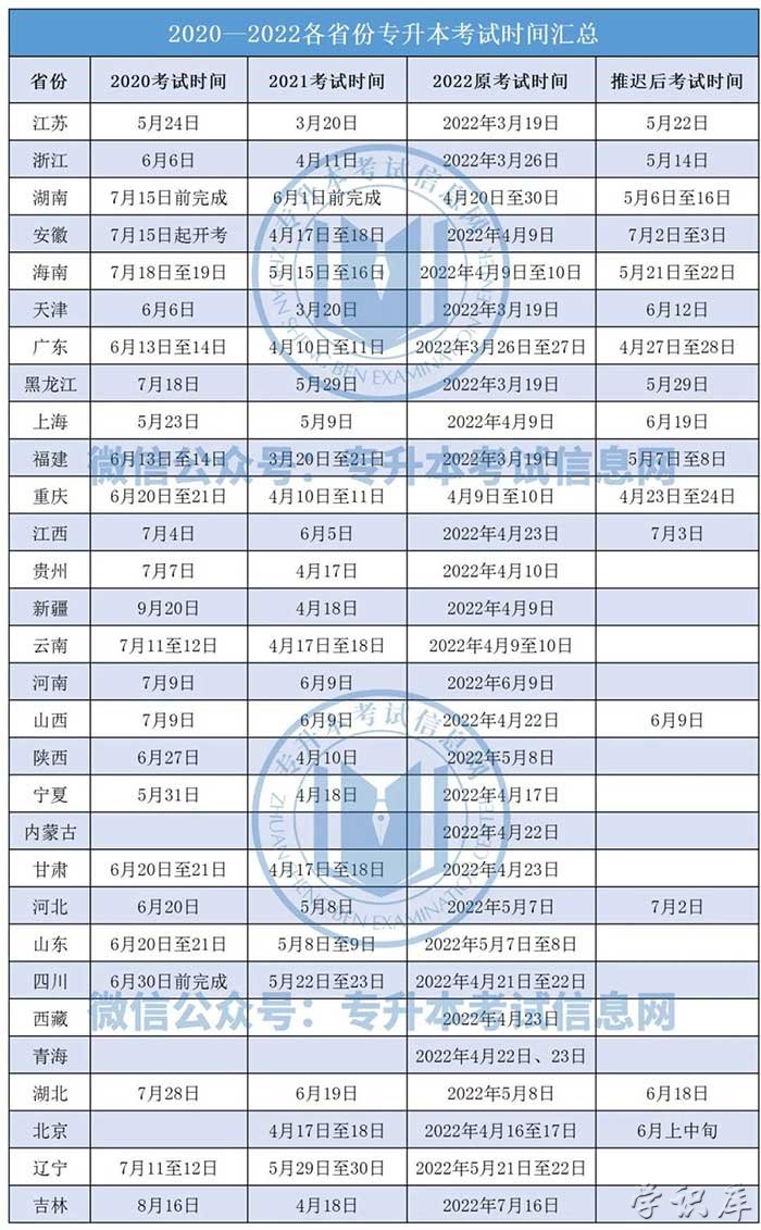 专升本考试时间(附全国专升本报名时间)