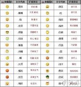 微信表情含义图解大全