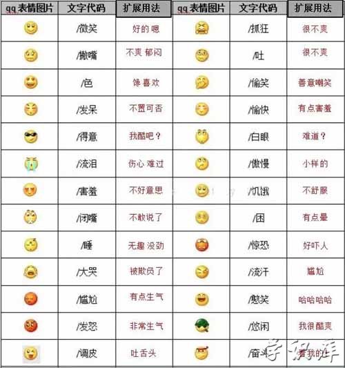 微信表情含义图解大全1