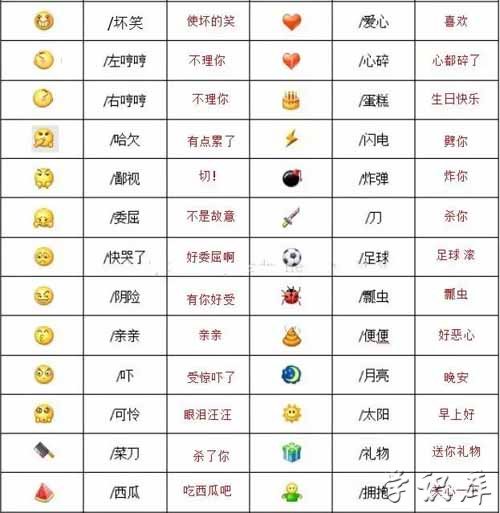 微信表情含义图解大全3