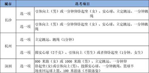 中考体育考试项目，3个中考体育必考的项目