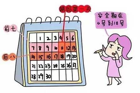 安全期是月经前几天和月经后几天，安全期的计算