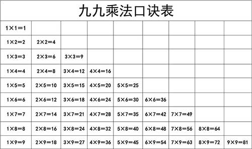 乘法口诀表，乘法口诀表完整版图片
