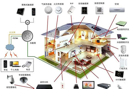 智能家居控制系统，简单的智能家居